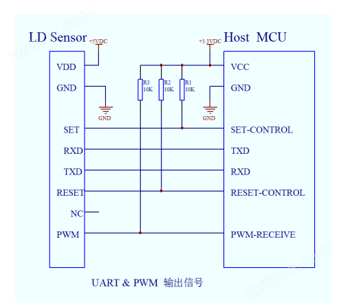 <u>LD09激光<u>粉尘传感器</u></u>应用电路
