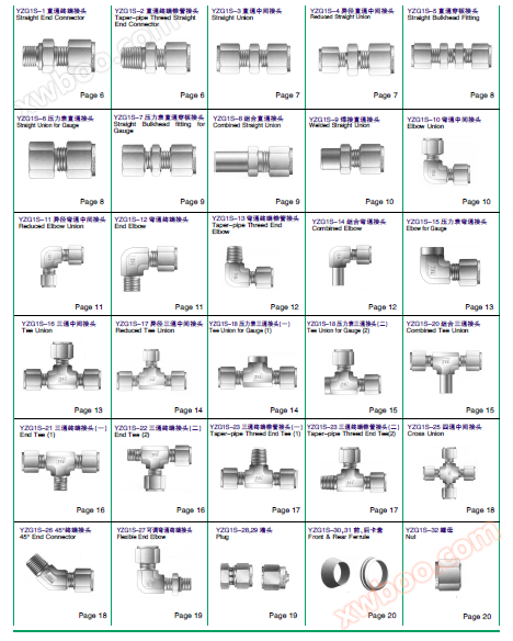 YZG1S serie dubbele kaart behuizing aansluiting