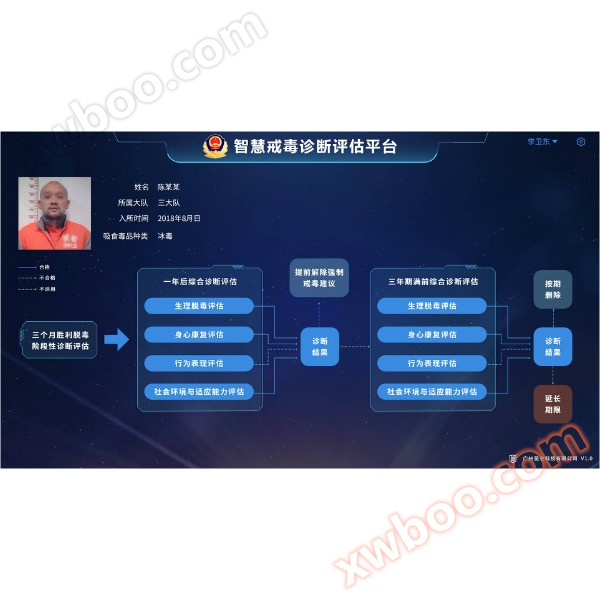 Diagnostic evaluation system