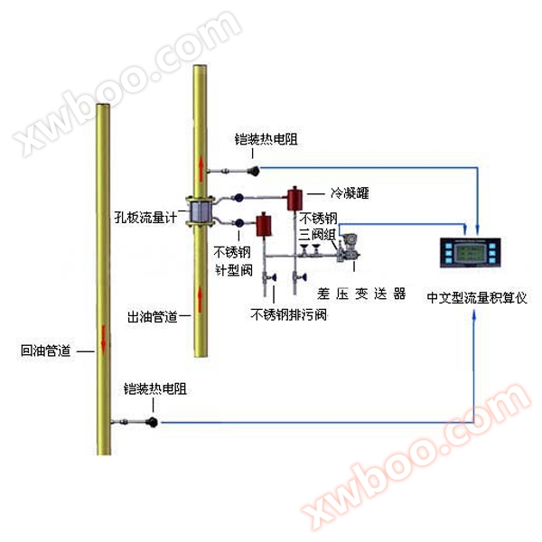 熱伝導油炉熱計量システム