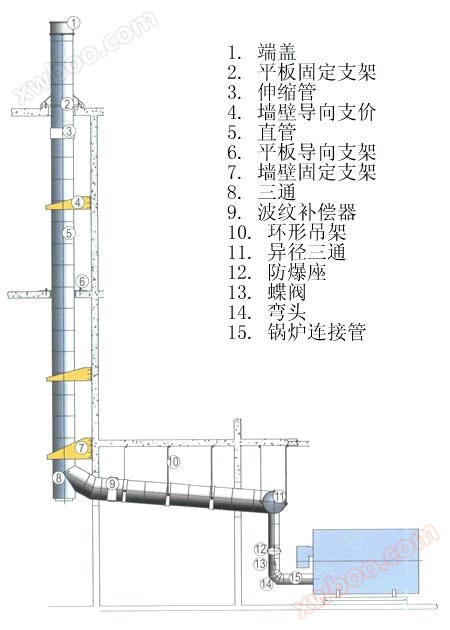Prefabricated double-layer insulated stainless steel chimney