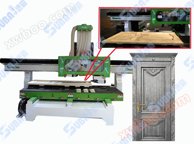 Dây chuyền sản xuất cửa gỗ đa chức năng