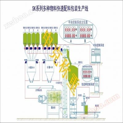 전자동 재료 배합 포장 생산 라인