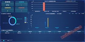 Система за онлайн мониторинг на тунелната среда
