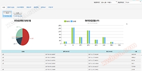 Σύστημα διαχείρισης σταθμών ανάμιξης