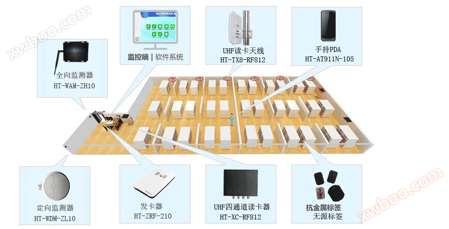 Warehouse material positioning system