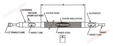 Serie cfc1 - tuberías flexibles de transmisión de nitrógeno líquido aisladas al vacío
