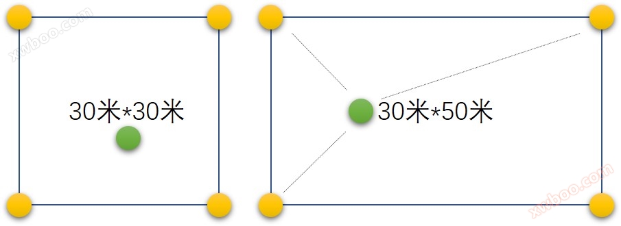 UWB personeelslocatie kosten prijsanalyse