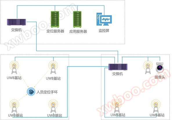 Oplossingen voor tunnelpersoneel