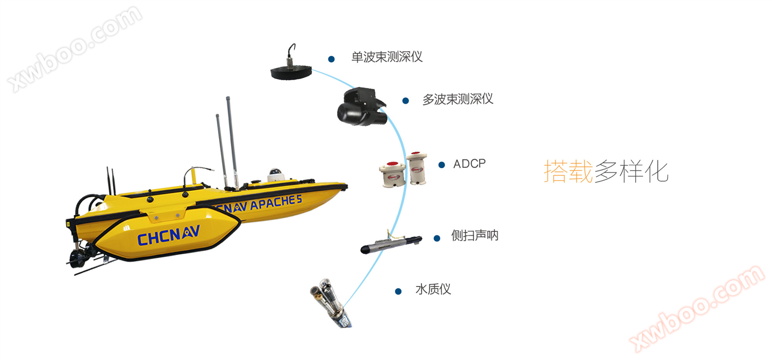 Huawei 5 survey unmanned ship